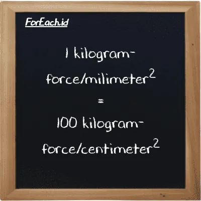 1 kilogram-force/milimeter<sup>2</sup> is equivalent to 100 kilogram-force/centimeter<sup>2</sup> (1 kgf/mm<sup>2</sup> is equivalent to 100 kgf/cm<sup>2</sup>)